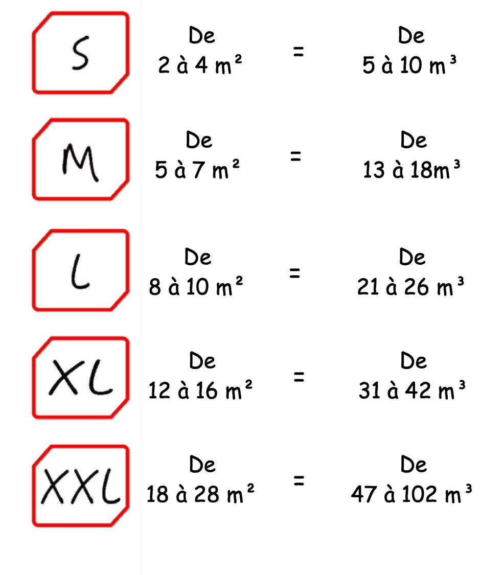 Correspondance des tailles IZIBOX